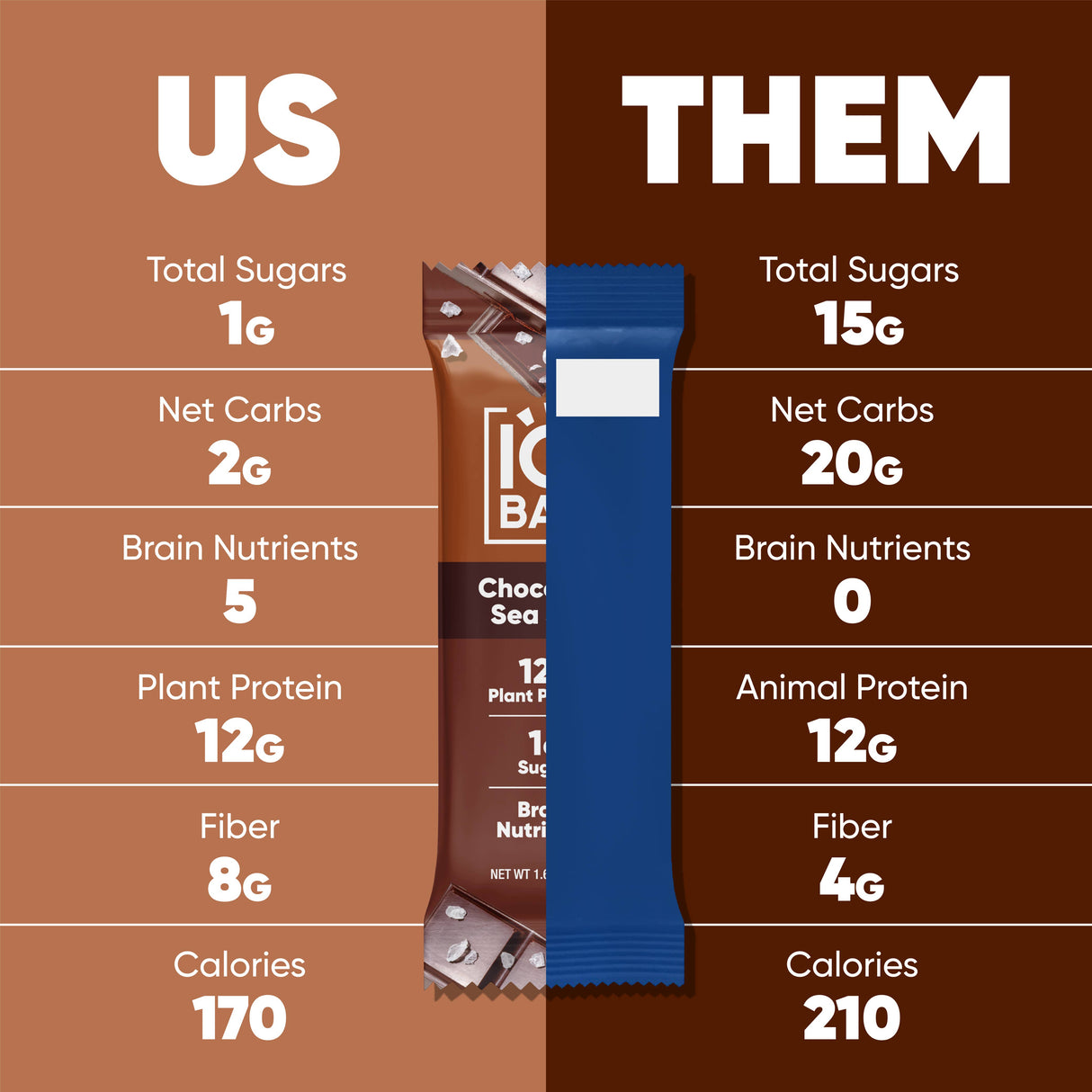 IQBAR Chocolate Sea Salt | Brain + Body Keto Protein Bar