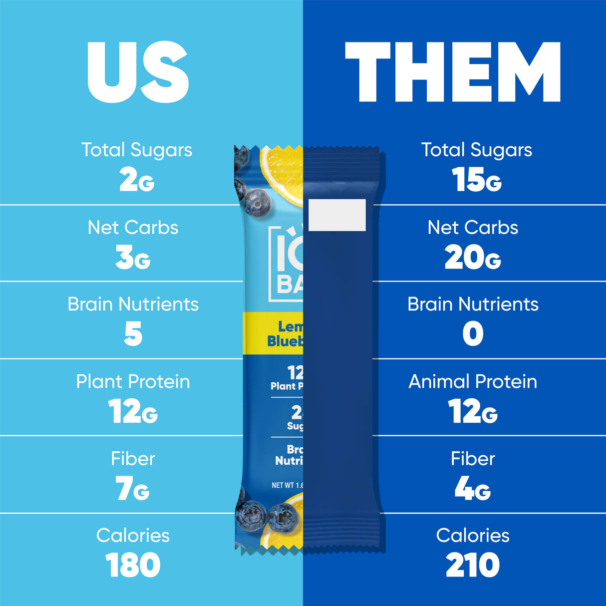 IQBAR Lemon Blueberry | Brain + Body Keto Protein Bars